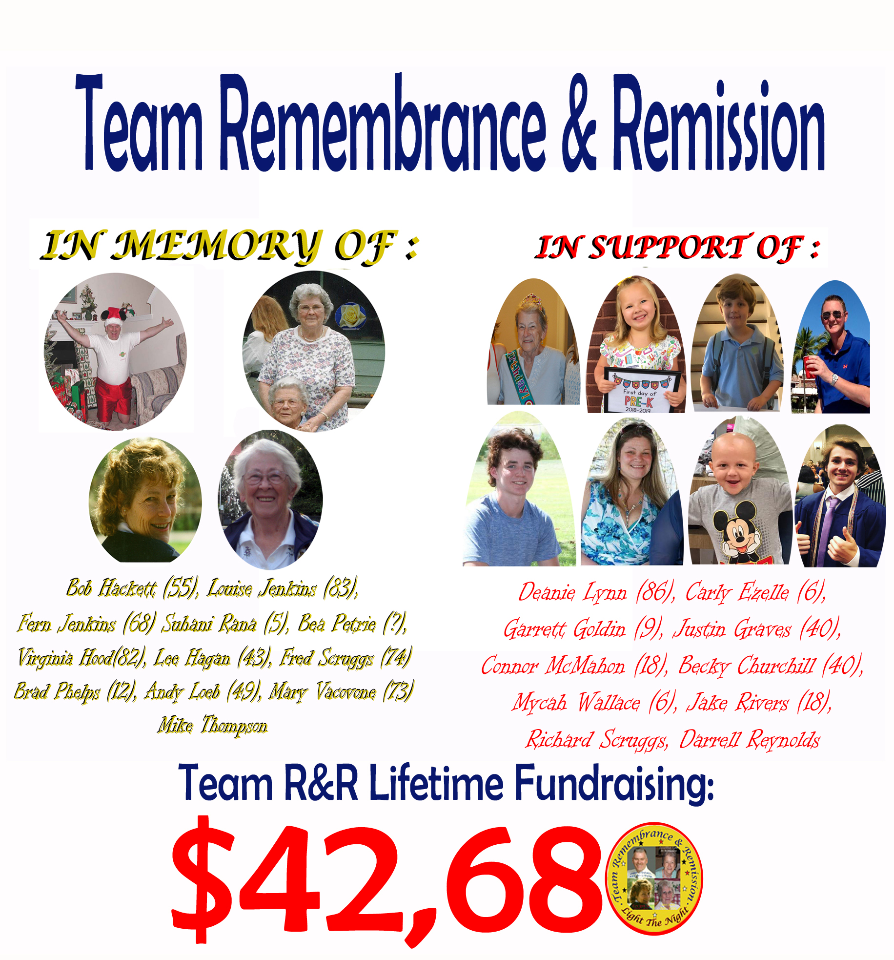 My Fundraising Page