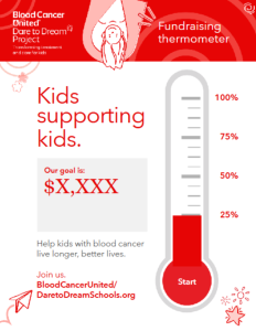 Thermometer Poster